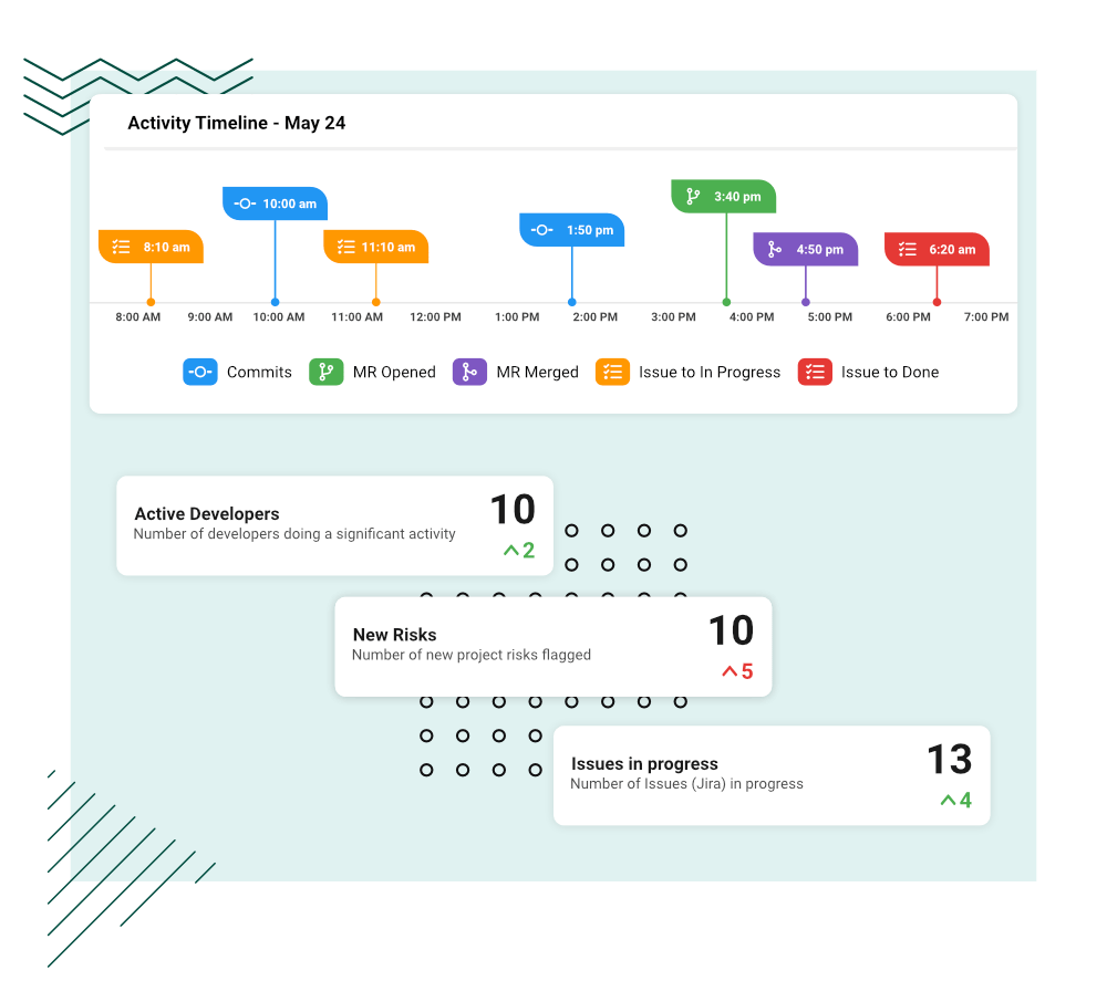 Activity Timeline