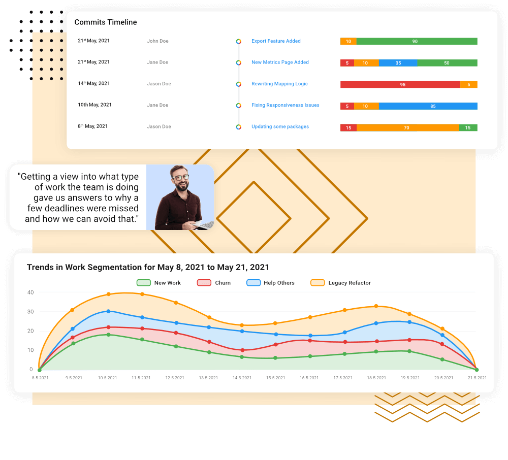 Work Type Profile