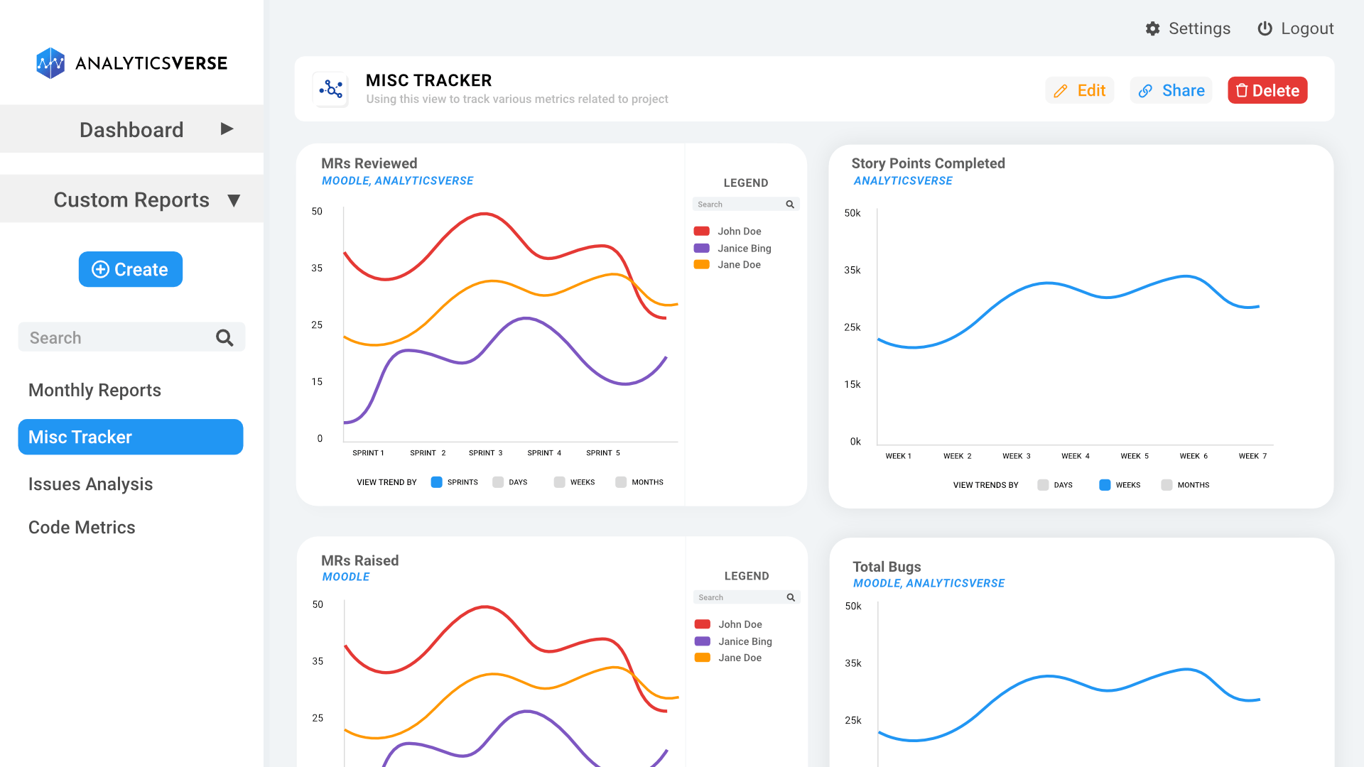 Custom dashboard