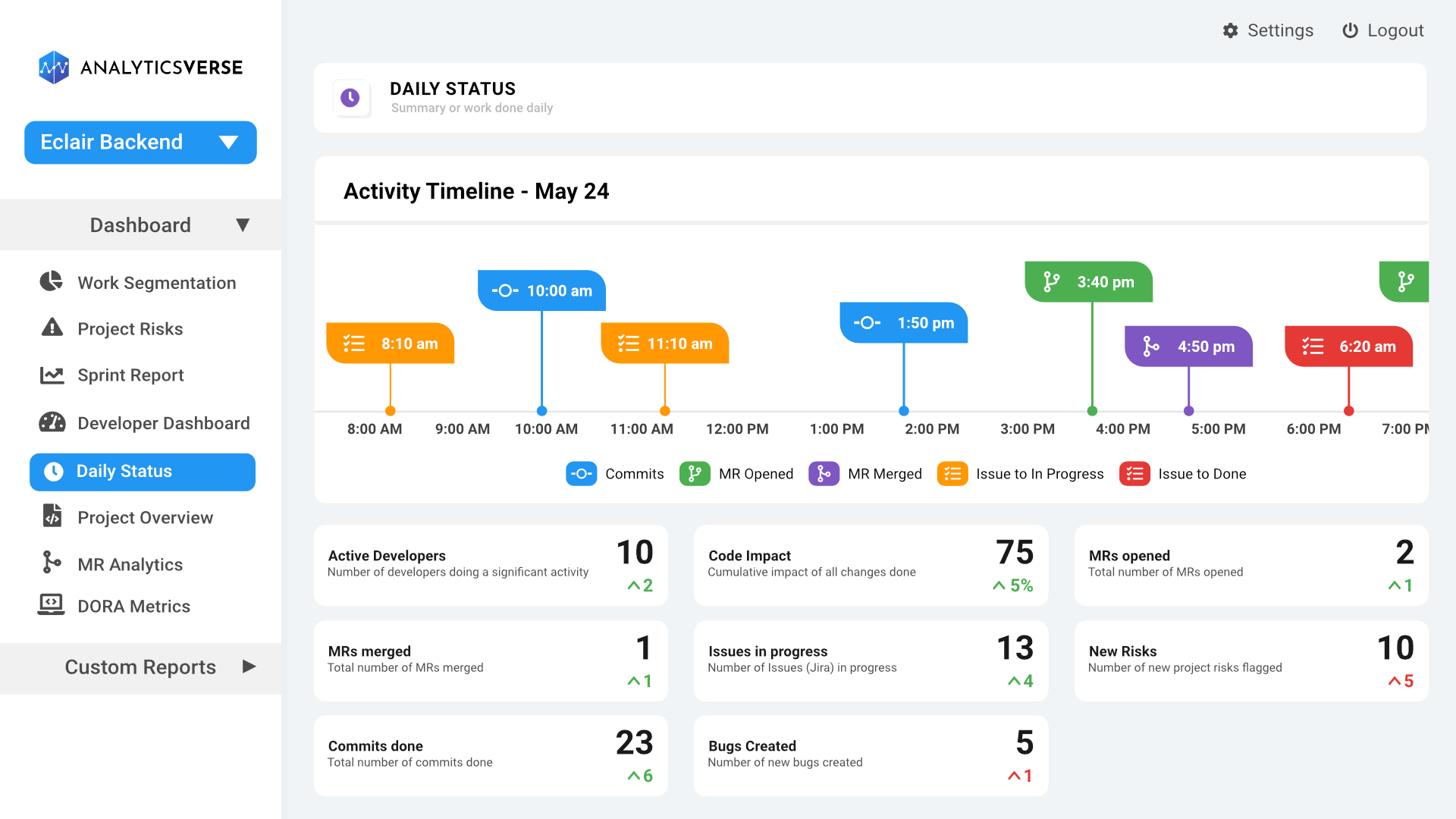 Daily status dashboard