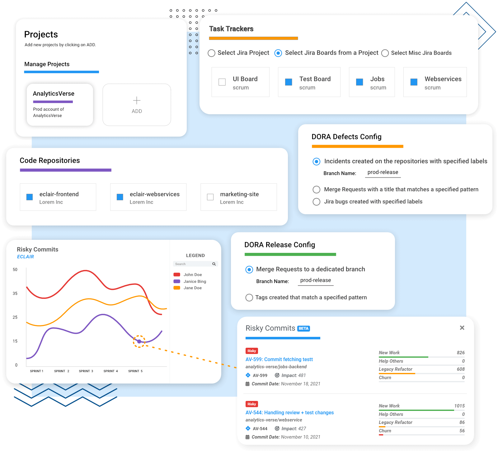 Custom dashboard